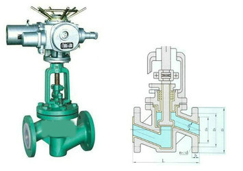 電動(dòng)襯氟截止閥結構圖