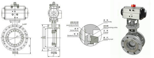 氣動(dòng)法蘭蝶閥結構圖